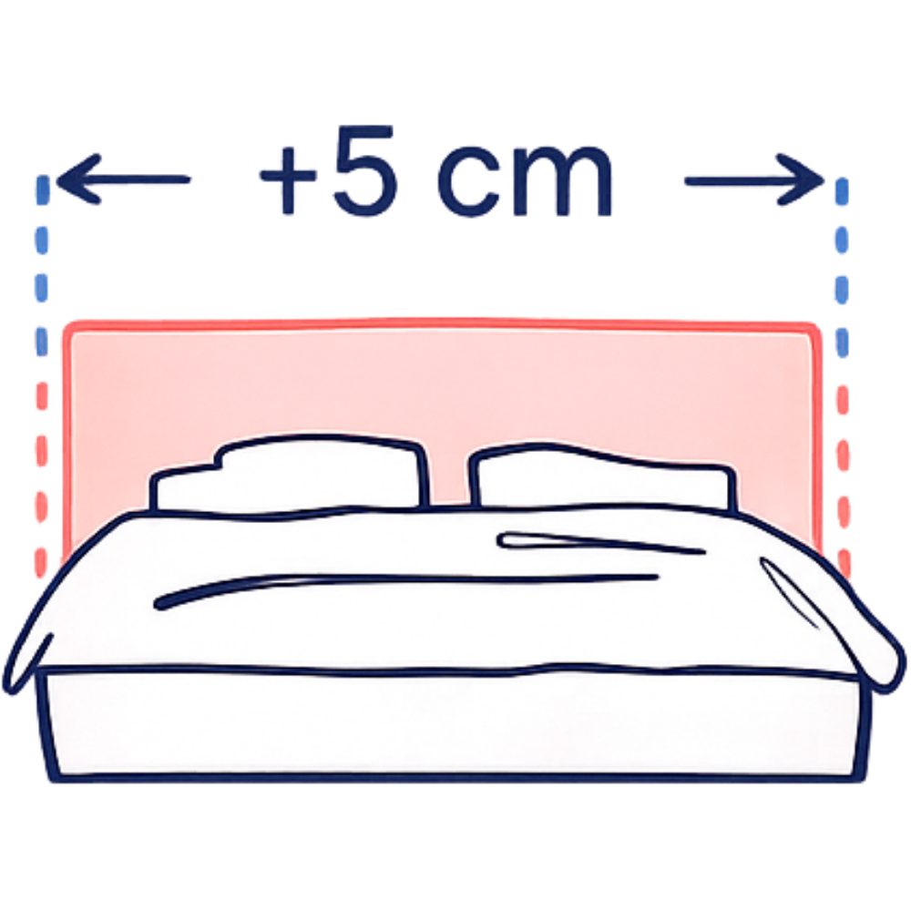 +5 cm on each side option image
